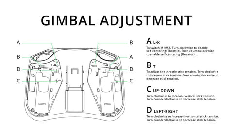 Diagram of gimbal adjustment for Pocket Remote Controller With Hall Gimbal, EdgeTX Preloaded, Built In LED, Ultra Portable and Lightweight.