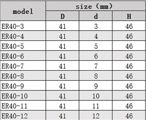 Rock Solid 27 Pcs Er40 Precision Collet Set With Chuck For Machining Projects Ranging From 3Mm To 26Mm Plus 0.008Mm Tolerance Accuracy specification chart.