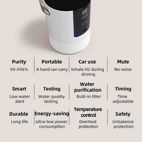 3-In-1 Hydrogen Inhalation Machine And Hydrogen Water Generator With 99.996 Percent Ultra-Pure Output SPE PEM Ionizer With Platinum Electrodes 4 Hour Night Mode On The Go Portable For Home Travel And Car Use image showing compact design and features list