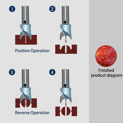Wood Bead Drill Bits Set 6mm 8mm 10mm 12mm 14mm 16mm Full Range Tungsten Steel Alloy Milling Cutter operation diagram