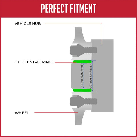 Diagram showing dimensions and placement of Heavy Duty Poly Carbonate Hub Centric Rings 4 Piece Set OD 73mm ID 67.1mm for vehicles.