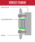 Diagram showing Heavy Duty Poly Carbonate Hub Centric Rings four pack custom fit for Infiniti and Nissan wheel hubs.