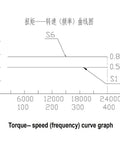 Torque-speed frequency curve graph showing 0.84Nm and 0.59Nm values for CNC applications.