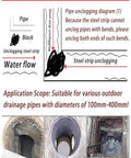 Diagram showing Heavy Duty Sewer Drain Snake Tough As Nails Unblocking Cable for clearing blockages in outdoor drainage pipes.