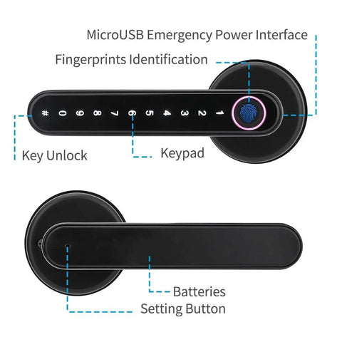 4 In 1 Fingerprint Smart Door Lock With Touchscreen Keypad And Bluetooth App Control, front and rear view, features diagram