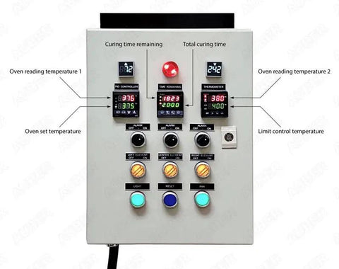 Front view of powder coating oven control panel with light and fan control 240V 75A 18000W heavy-duty wall mount enclosure.