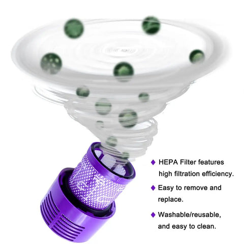 Upgraded Version 3 Pack Pro Grade HEPA Replacement V10 Filters Compatible showing dust filtration in action