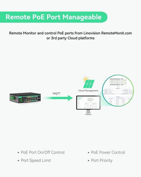 Diagram of Ultimate Industrial 12-Port L2+ Cloud Managed PoE Switch with cloud management and remote monitoring illustration.