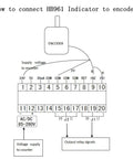 Diagram showing connection of HB961 indicator to encoder with labeled voltage and output relay signals.
