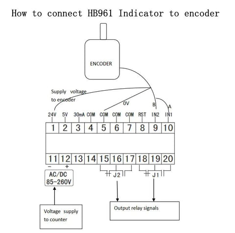 Diagram showing connection of HB961 indicator to encoder with labeled voltage and output relay signals.