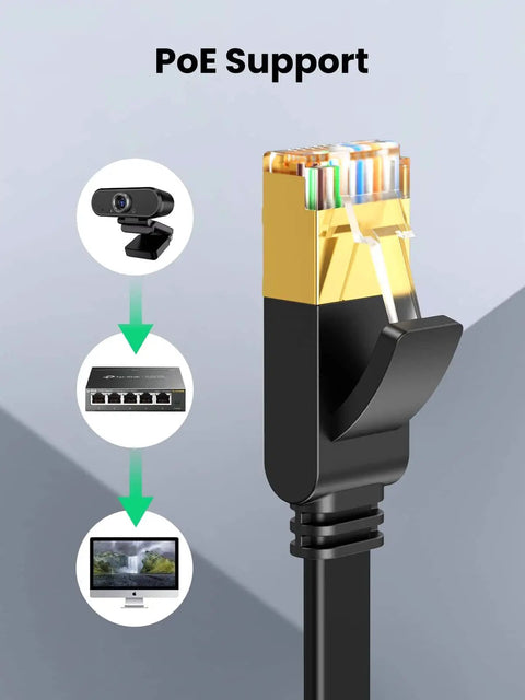 Close-up of Cat7 Ethernet Cable 6Ft Ultra Fast 10Gbps Network Line with 600MHz Bandwidth, highlighted gold plated connectors.