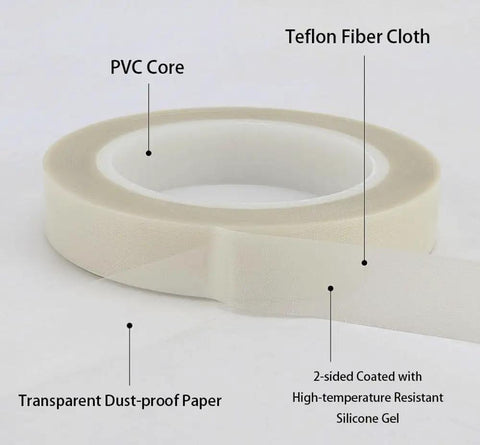 Double Sided PTFE Tape White Teflon Film With Adhesive On Both Sides, 0.2mm thick roll showing PVC core and Teflon cloth