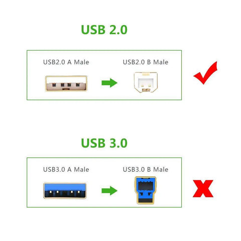 Image showing USB 2.0 and USB 3.0 male connectors with correct and incorrect usage examples, for Heavy Duty 6 Ft Usb Cable Replacement For Provo Craft Cricut Personal V1 Crv001 Cutting Machine.