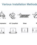Various installation methods for Eight Loop Wire Rope Isolator Built From 304 Stainless Steel, including compression and shear.