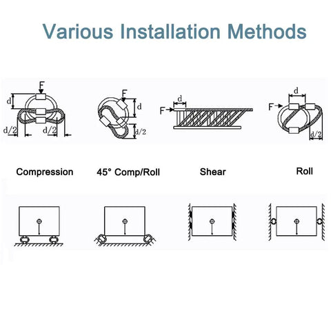 Various installation methods for Eight Loop Wire Rope Isolator Built From 304 Stainless Steel, including compression and shear.