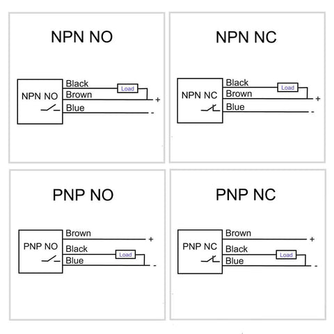 Wiring diagrams for NPN and PNP sensors, showing connections for NO and NC configurations with labeled wires and load positions.