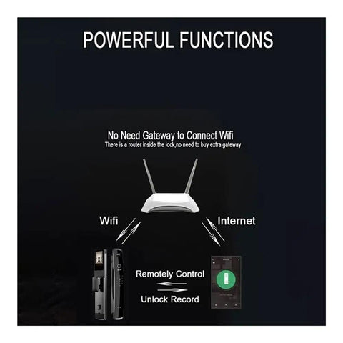 Built Tight Smart Door Lock Featuring Fast Swipe Fingerprint Sensor And Reliable 3D Facial Match For Smooth Wifi App Setup Plus Tough Keypad Access shows wifi functions and remote control features.