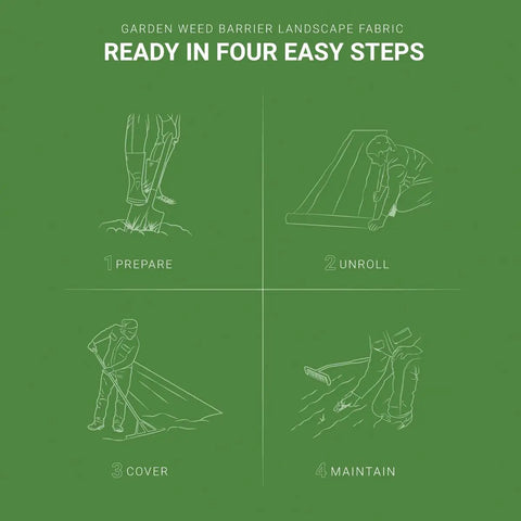 Diagram showing setup steps for Pro Grade 5oz Landscape Fabric Weed Barrier Mat 3 Feet By 50 Feet Heavy Duty Ground Cover