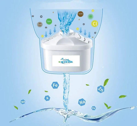 Ultra Premium Alkaline Water Filter Pitcher 3.8L With Activated Carbon, BPA Free, Mineralized Water Up To 9.5 pH, Fast Filtration diagram