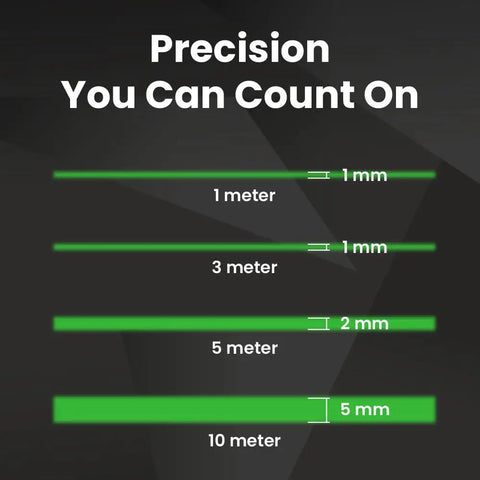 Direct Green Line Laser Module 520nm Direct Diode Class I 3 to 6 VDC Over 90 Degree Fan Angle 1 to 20 Meters Working Distance APC Control Pro Grade Heavy Duty Industrial Alignment Laser for Wood Metal and Machine Vision Made in Taiwan showing 1 to 10 meter line width