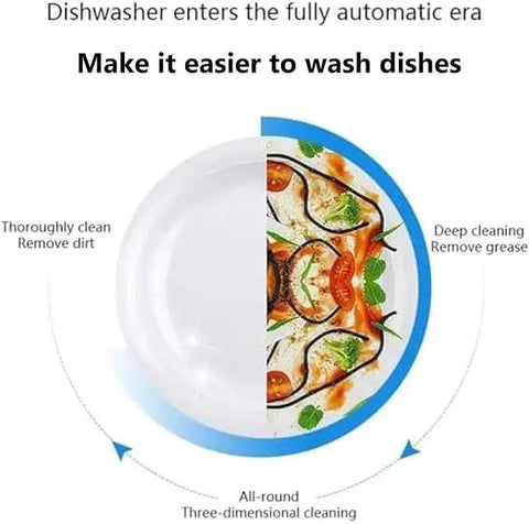 Slick Portable Sink Dishwasher And Veggie Washer Offering Automatic Hands Free Cleaning For Apartments And Camping, Reinforced Plastic, Fast Drain Layout, Total No Sweat Operation, showing a clean and dirty dish comparison.