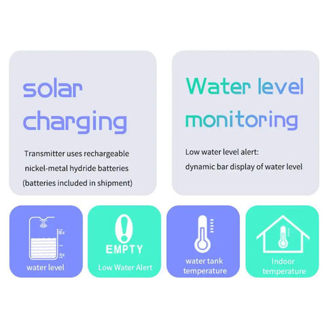 Infographic of Ultrasonic Water Level Monitor For Tanks With High Low Alarm detailing solar charging and water level monitoring features