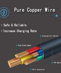 Cross-section of Rapid Charge AC Power Adapter Replacement For Korg Krome 61 Key Music Workstation Keyboard highlighting pure copper wiring.