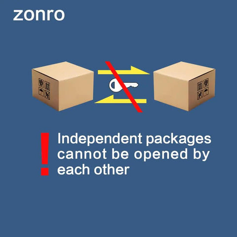 Graphic showing two boxes with a crossed-out arrow and key icon, illustrating package security.
