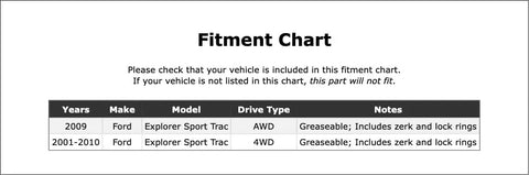 Fitment chart for Heavy Duty Universal Joint For Front Driveshaft At Axle for Ford Explorer Sport Trac models 2001-2010.