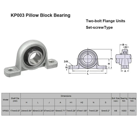 Four Pack Flange Mounted Pillow Block Bearings KP003 Self Aligning Zinc Alloy Plummer Block Bearing Bore 17mm and diagram