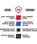 Comparison of stainless steel vs forged steel, salt water testing, construction strength, and product image authenticity.