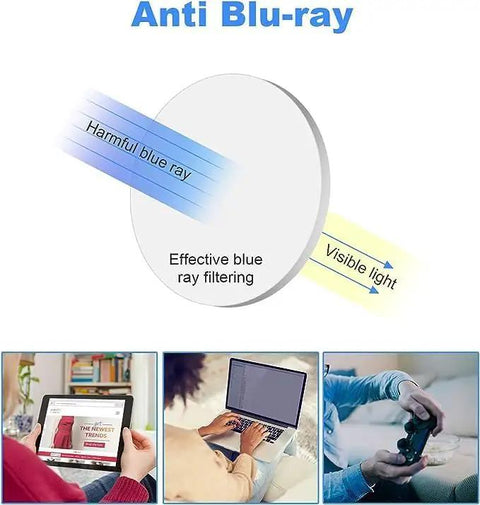 Illustration showing Anti Blu-ray filter effectiveness against harmful blue rays and visible light for screen use.