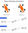 Diagram of X6FG Built-In Gyro 6-Channel 2.4GHz RC Receiver effect on RC cars showing Servo Reverse Correction with and without gyro.