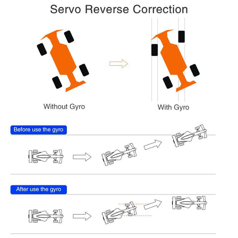 Diagram of X6FG Built-In Gyro 6-Channel 2.4GHz RC Receiver effect on RC cars showing Servo Reverse Correction with and without gyro.