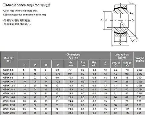 Technical drawing of GEBK12S Radial Shaft Spherical Plain Bearings Metric 12mm Inner Diameter 30mm Outer Diameter details.