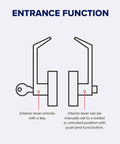 Diagram showing entrance function of Beefed Up Heavy Duty Commercial Lever Door Lock With Keyed Entry Grade 2 Brushed Chrome