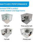 Various bathroom layouts showcasing the Attic Free Bathroom Exhaust Fan With Bright Built In Light And Three Speed Airflow.