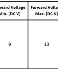 Specification chart for 56 Piece DC 12V 5mm LED Light Kit With Prewired Resistors, Clear Lens, includes voltage and color data.