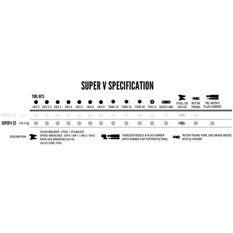 Super V 23 In 1 Bike Multi Tool specification chart with 23 functions including hex keys, Torx, spoke wrench, chain breaker.