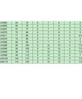 Tough Polyurethane Oil Seals 2 Pack For Piston Rods With Great Abrasion Resistance And Fast Elastic Recovery To Stop Leaks And Keep Machines Smooth So You Crush It And Win Every Time Trusting This Bad Boy You Bought. UHS size chart