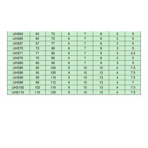 Tough Polyurethane Oil Seals 2 Pack For Piston Rods With Great Abrasion Resistance And Fast Elastic Recovery To Stop Leaks And Keep Machines Smooth So You Crush It And Win Every Time Trusting This Bad Boy You Bought. UHS size chart