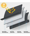 Premium Windshield Sun Shade For MG4 EV That Straight Up Slaps The Heat And Keeps Your Ride Chill While Shielding The Dash From Fading And Crack Damage On Long Highway Runs layers showing heat insulation and reflective materials.