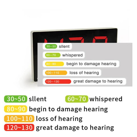 Wall Mounted Sound Level Meter 30 To 130 dB With Alarm Digital Decibel Meter 1.5 dB Accuracy A Weighting For Factory Office And Home Noise Monitoring Type C USB Powered Or Battery Powered Easy Install And Real Time Monitoring showing hearing level chart