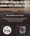 Image showing automatic water filling and draining feature of Super Sleek 2 In 1 Portable Mini Washer And Dryer Combo.