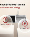 All In One Stainless Steel In Sink Dishwasher And Kitchen Sink Combo that shows time and energy efficiency comparison.