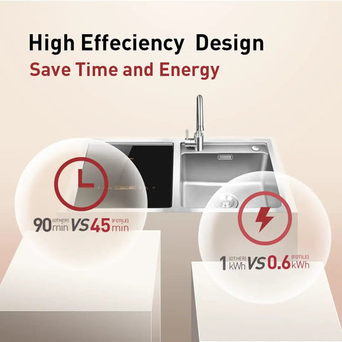 All In One Stainless Steel In Sink Dishwasher And Kitchen Sink Combo that shows time and energy efficiency comparison.