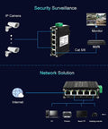 Tough Industrial Five Port Gigabit Ethernet Switch With Five RJ45 Ports 10 100 1000 Mbps Din Rail Mount And Wall Mounts Included