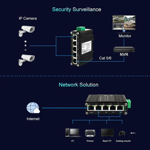Tough Industrial Five Port Gigabit Ethernet Switch With Five RJ45 Ports 10 100 1000 Mbps Din Rail Mount And Wall Mounts Included