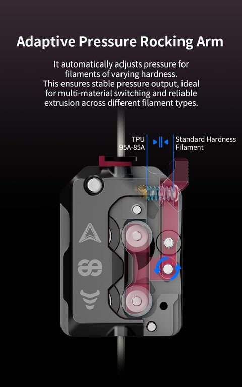 Adaptive pressure rocking arm for DXC Extruder With Helical Gear Dual Drive System Open Cooling For K1 Series 3D Printers
