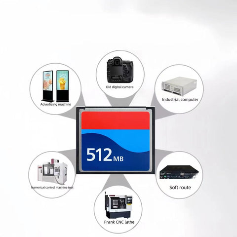 Rock Solid Compact Flash Type I 512 MB Memory Card showcasing compatibility with digital cameras, CNC machines, and industrial devices.